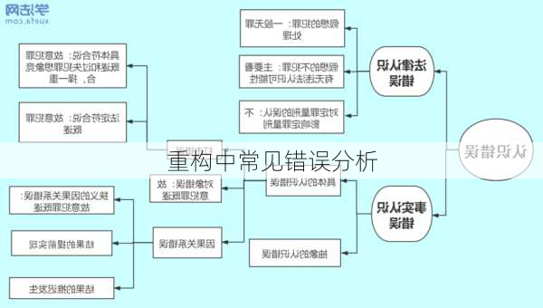 重构中常见错误分析