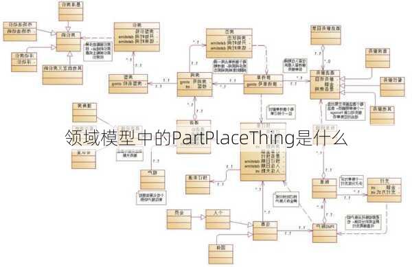 领域模型中的PartPlaceThing是什么