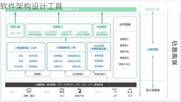 软件架构设计工具