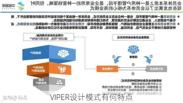 VIPER设计模式有何特点