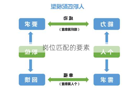 岗位匹配的要素