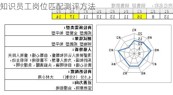 知识员工岗位匹配测评方法