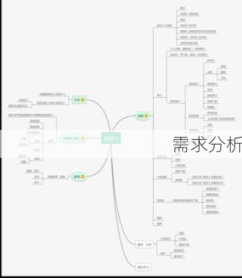 需求分析