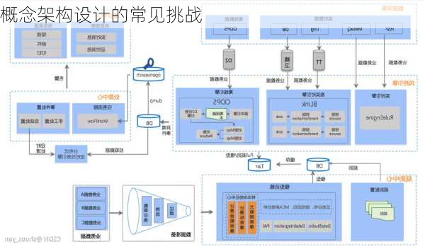 概念架构设计的常见挑战