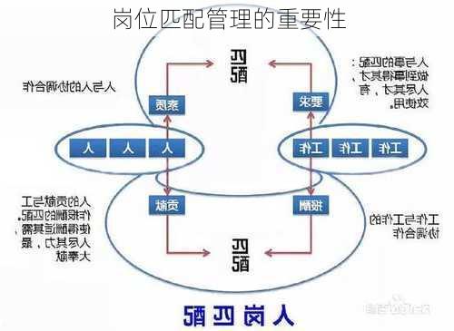 岗位匹配管理的重要性