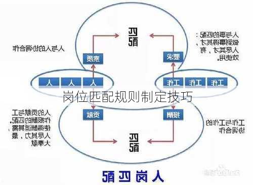 岗位匹配规则制定技巧