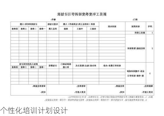 个性化培训计划设计