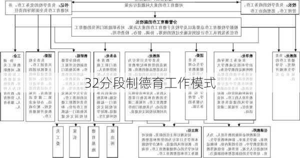 32分段制德育工作模式