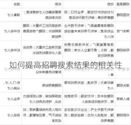 如何提高招聘搜索结果的相关性