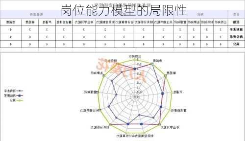 岗位能力模型的局限性