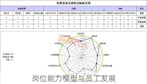 岗位能力模型与员工发展