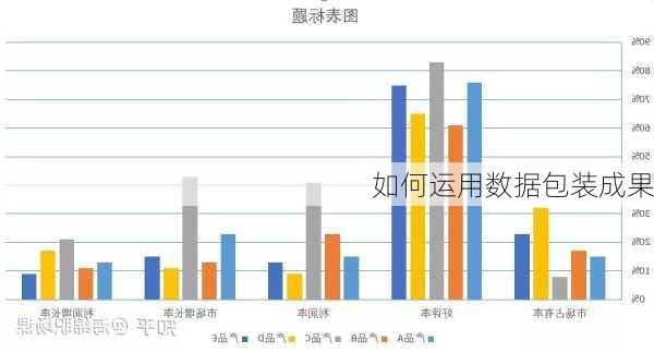 如何运用数据包装成果