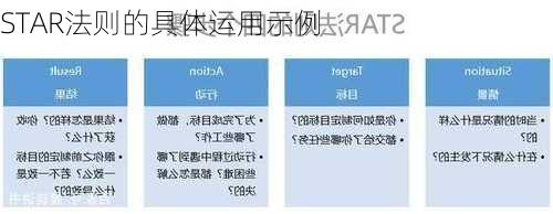 STAR法则的具体运用示例