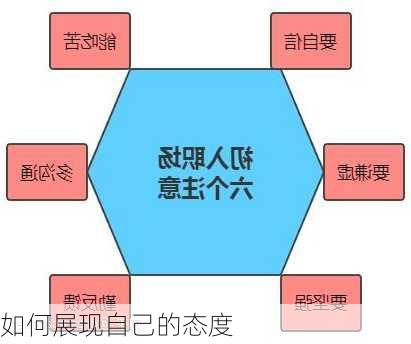 如何展现自己的态度