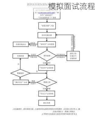 模拟面试流程