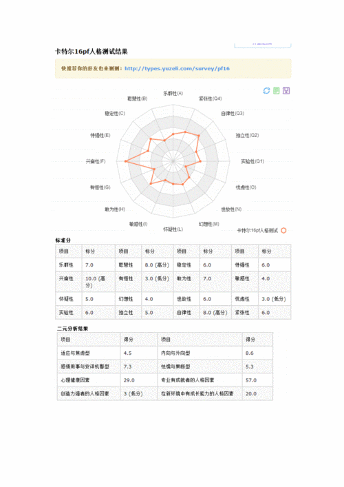 面试结果分析