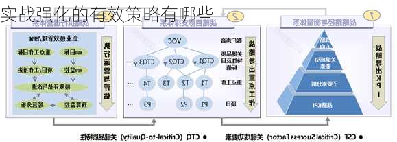 实战强化的有效策略有哪些