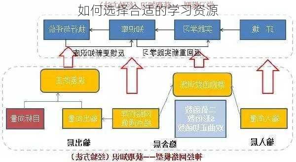 如何选择合适的学习资源