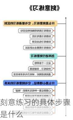 刻意练习的具体步骤是什么