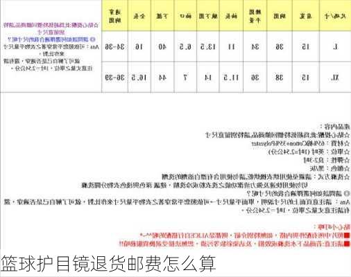 篮球护目镜退货邮费怎么算