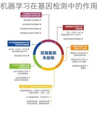 机器学习在基因检测中的作用