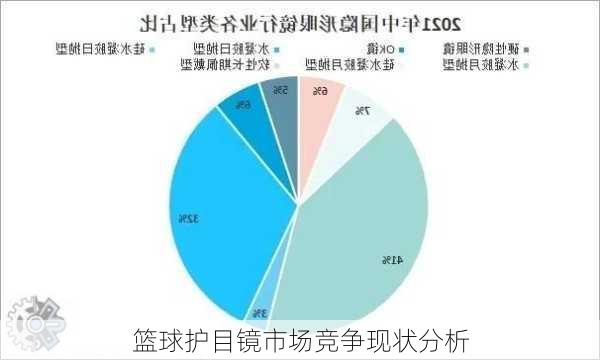 篮球护目镜市场竞争现状分析