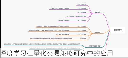 深度学习在量化交易策略研究中的应用