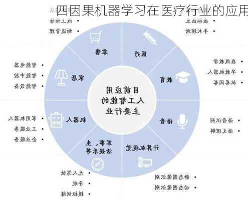 四因果机器学习在医疗行业的应用