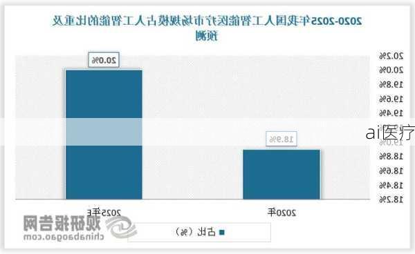 ai医疗