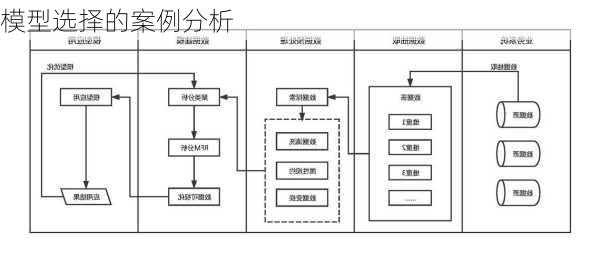 模型选择的案例分析