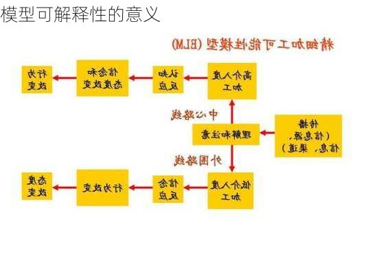 模型可解释性的意义