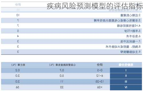 疾病风险预测模型的评估指标