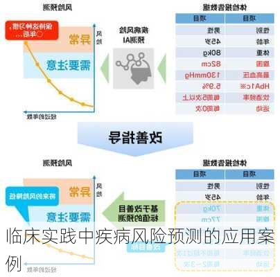 临床实践中疾病风险预测的应用案例