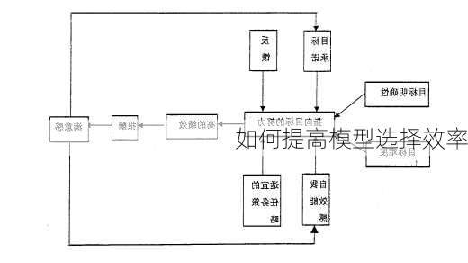 如何提高模型选择效率