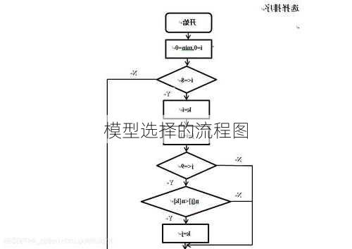 模型选择的流程图