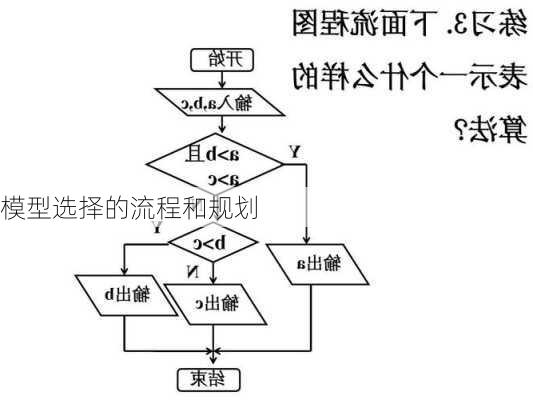 模型选择的流程和规划