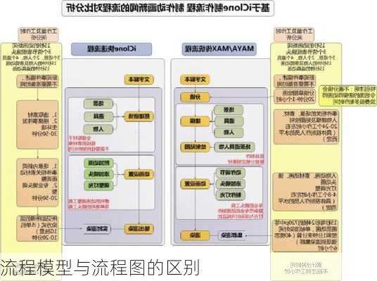 流程模型与流程图的区别