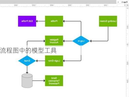 流程图中的模型工具