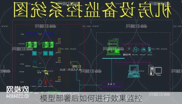 模型部署后如何进行效果监控