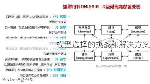 模型选择的挑战和解决方案