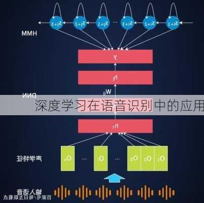 深度学习在语音识别中的应用