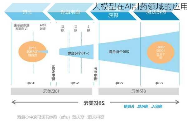 大模型在AI制药领域的应用