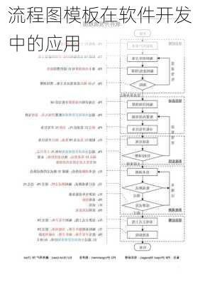 流程图模板在软件开发中的应用