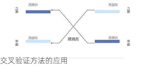 交叉验证方法的应用