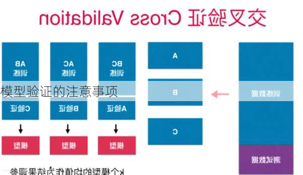 模型验证的注意事项