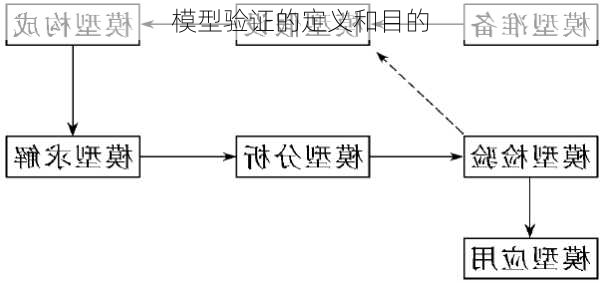 模型验证的定义和目的