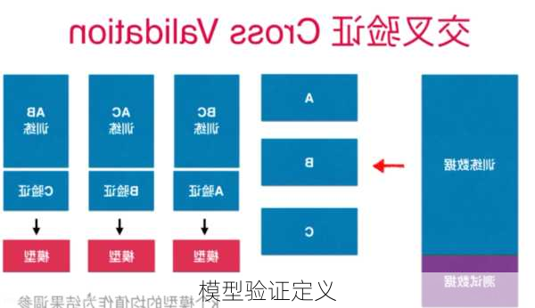 模型验证定义