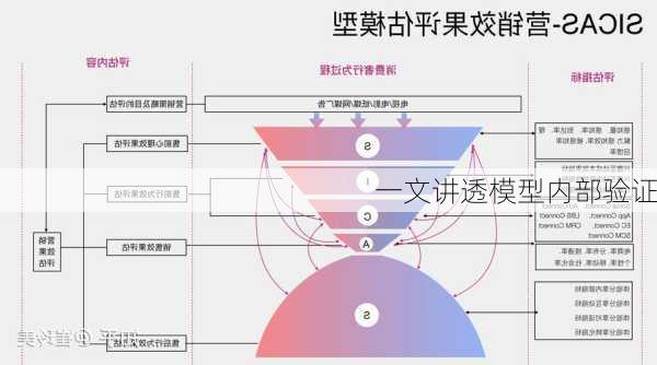 一文讲透模型内部验证