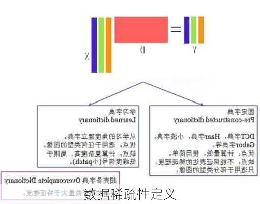 数据稀疏性定义