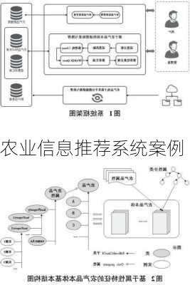 农业信息推荐系统案例